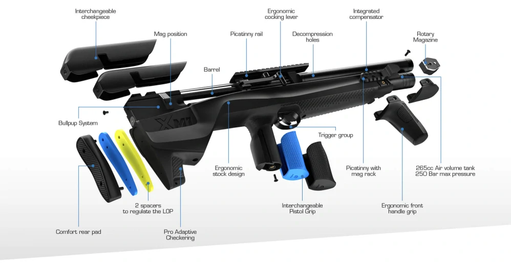 Vzduchovka PCP Stoeger XM-1 Bullpup 5.5mm